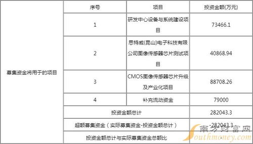 思特威（688213）新股申購全攻略 中簽號、中簽率解析與行業透視